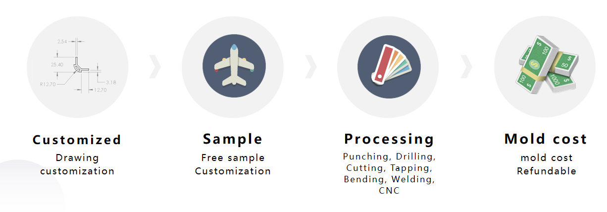 Why Choose Us Advantages