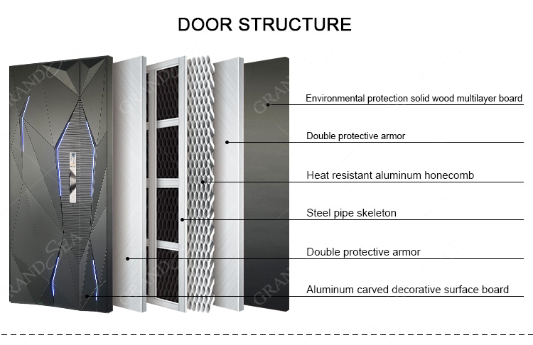 Pivot Door Cross Section Detail