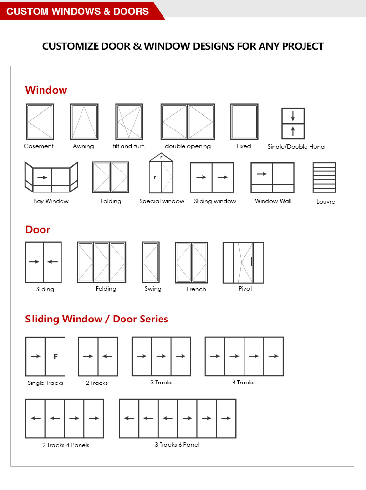 Custom Hardware Option 3