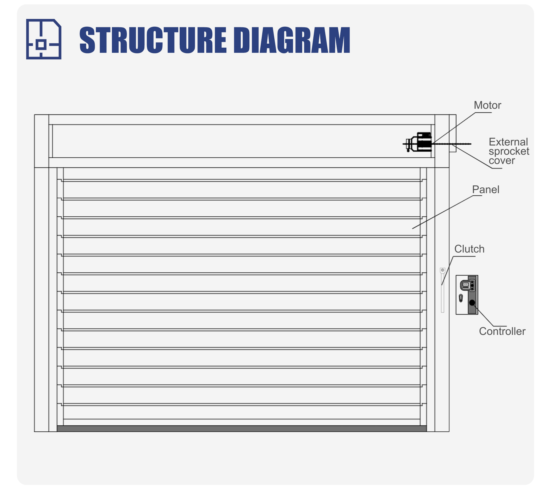Door Structure Diagram
