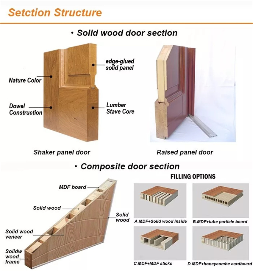 Installation Fit