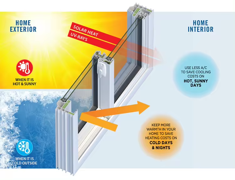 Window Diagrams and Details