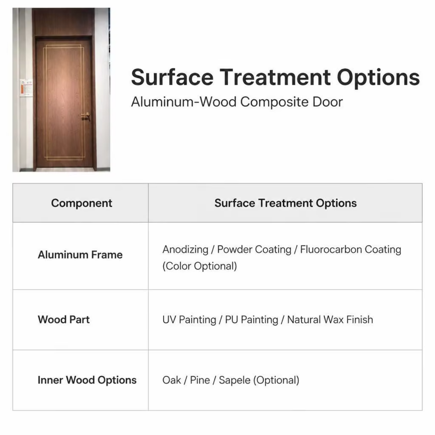 Aluminum Wood Composite Fire Rated Door Listed WH Certified for Apartment Office Commercial Building Modern Interior