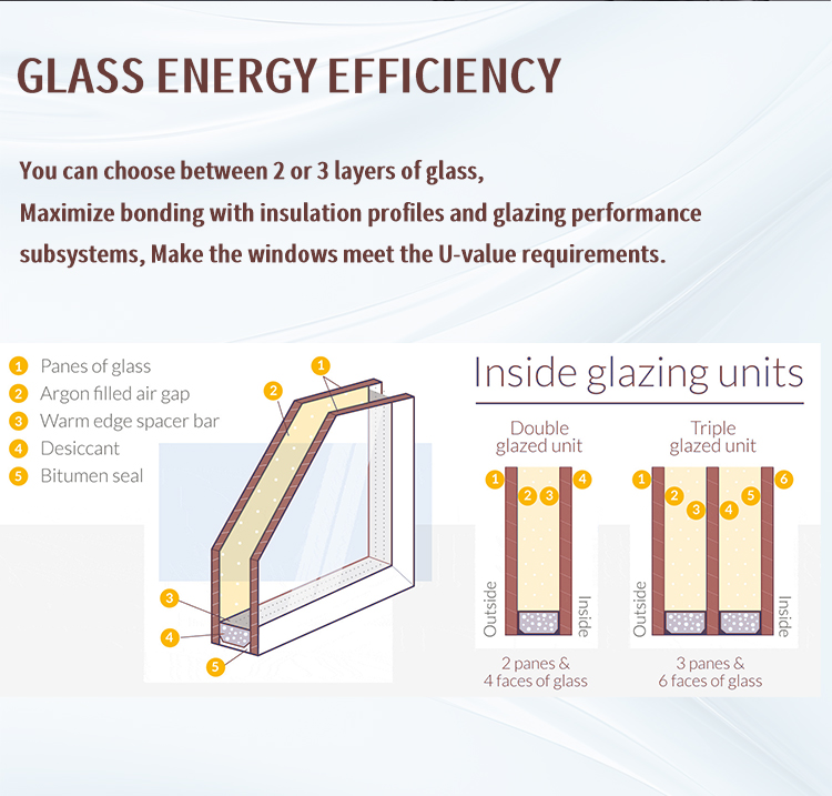 Thermal Insulation Performance