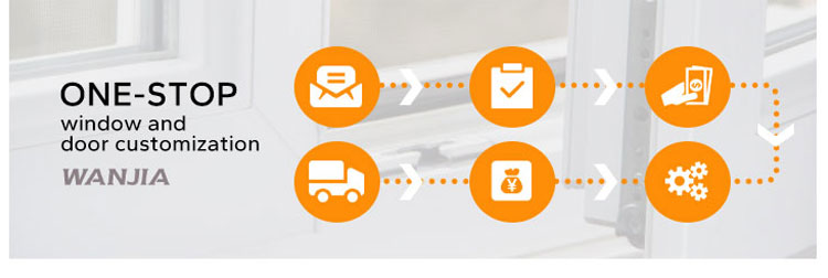 Standard Order Flow Process