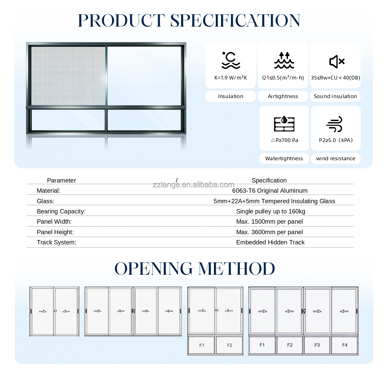 Product Parameters