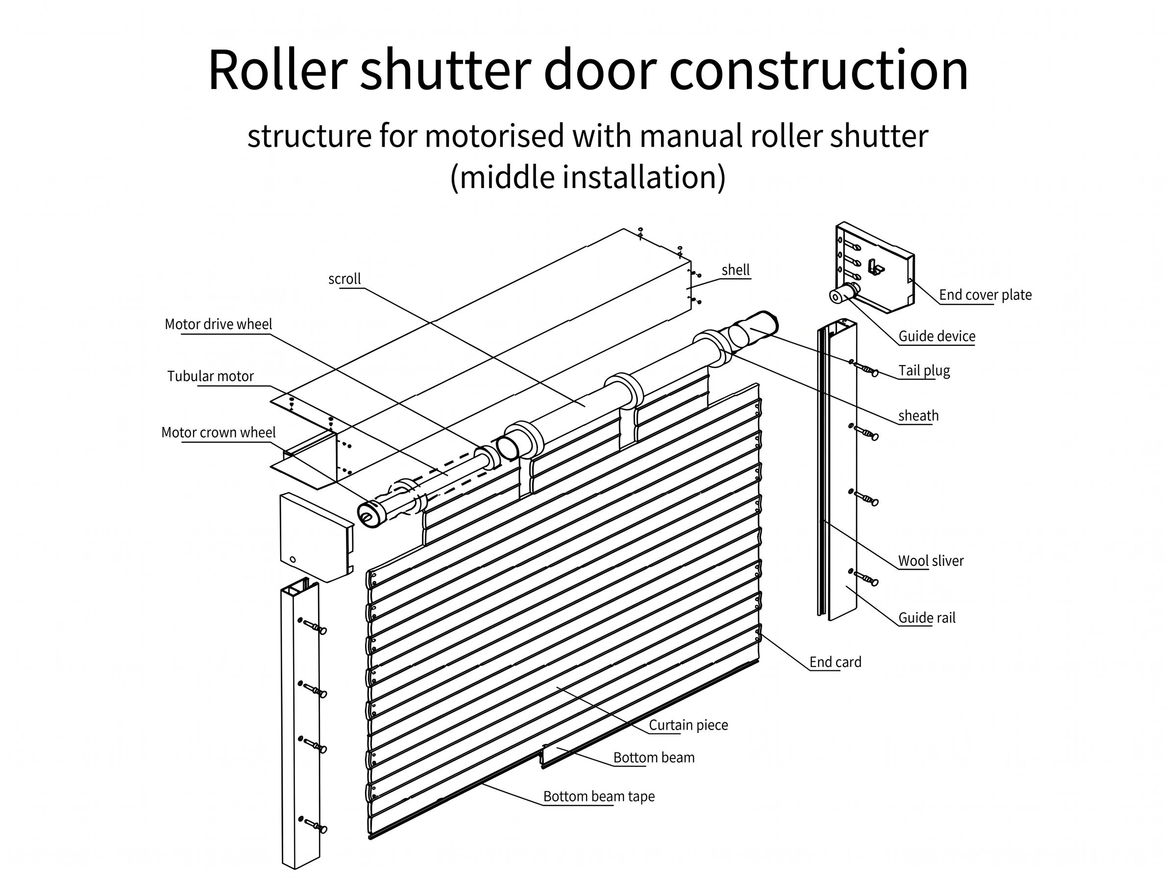 Industrial Door Solutions