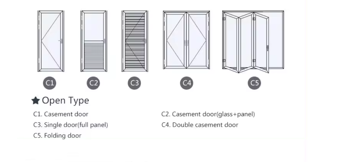 Technical Layout