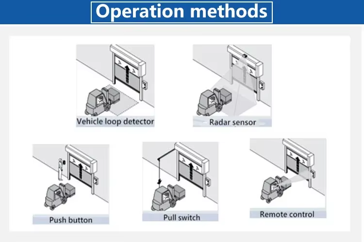 Opening Methods Demonstration