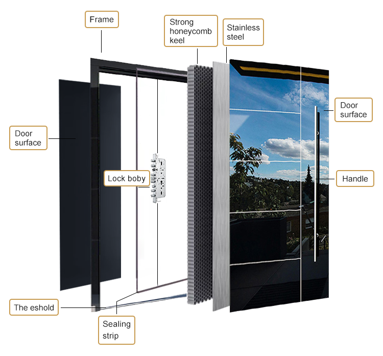 Door Specification Diagram