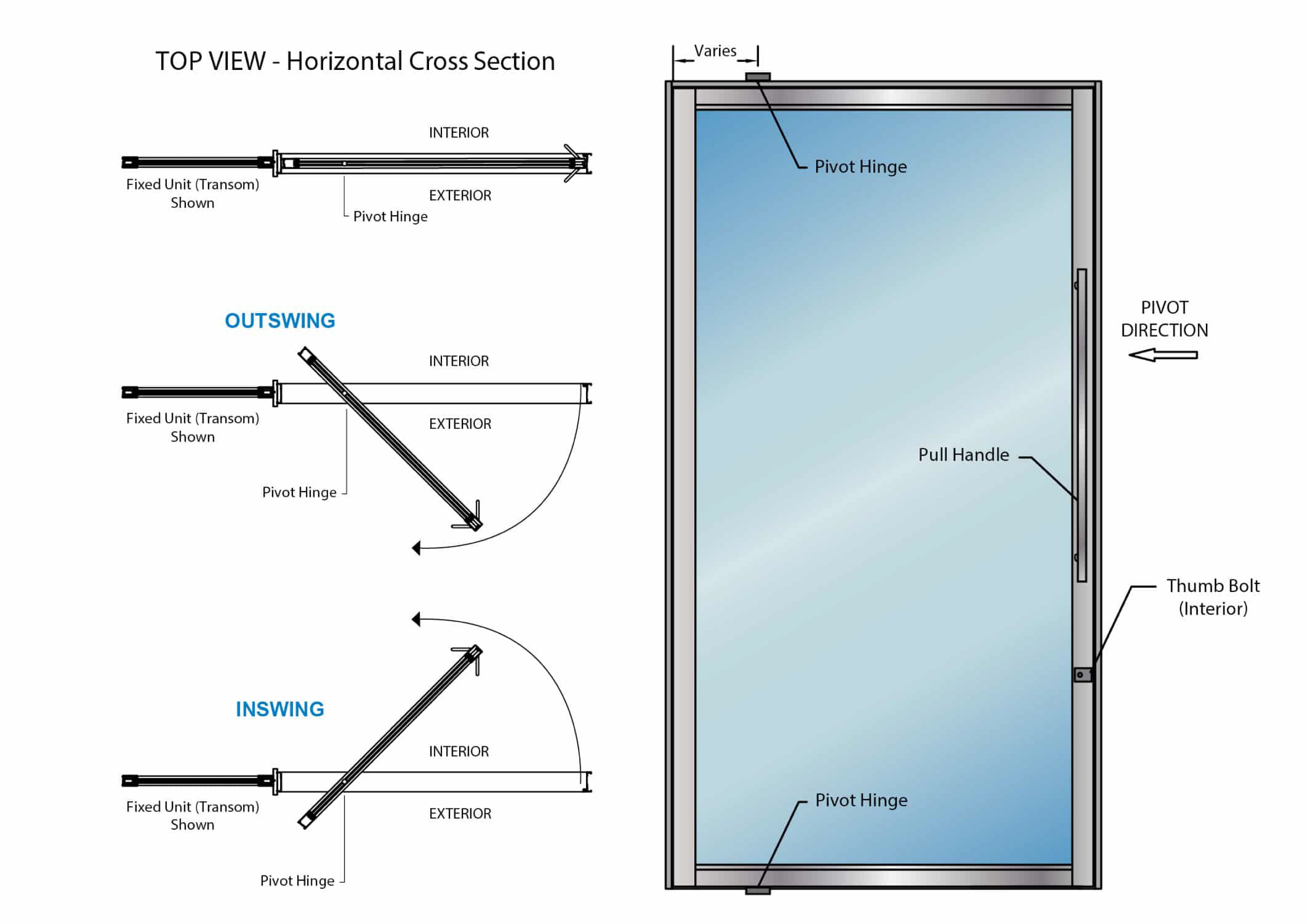 Product Structure Diagram