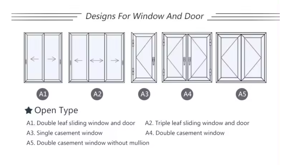 Technical Layout