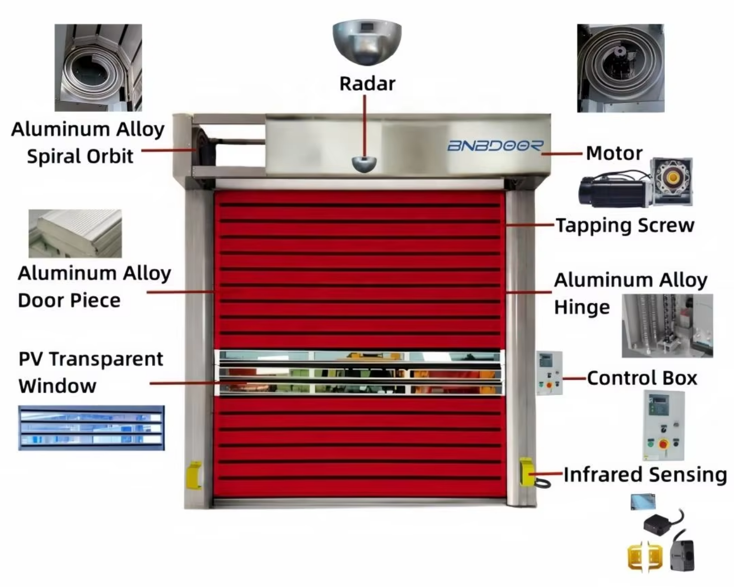 Turbo Hard Quick Door Modern Aluminum Alloy Galvanized Plate Composite Material Windproof Anti-theft Garage Automatic Induction