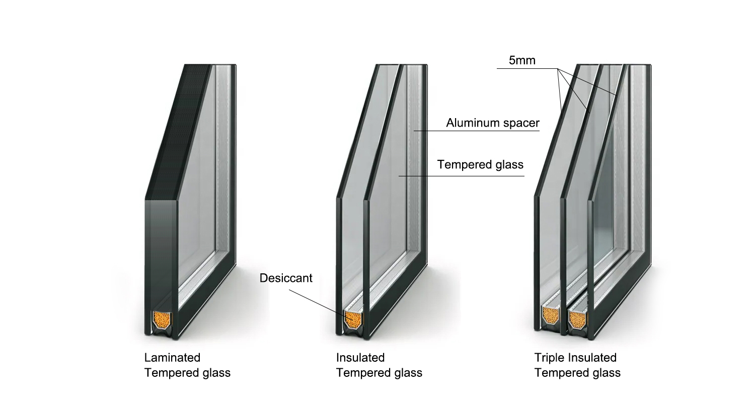 Soundproof and heat-insulating glass system