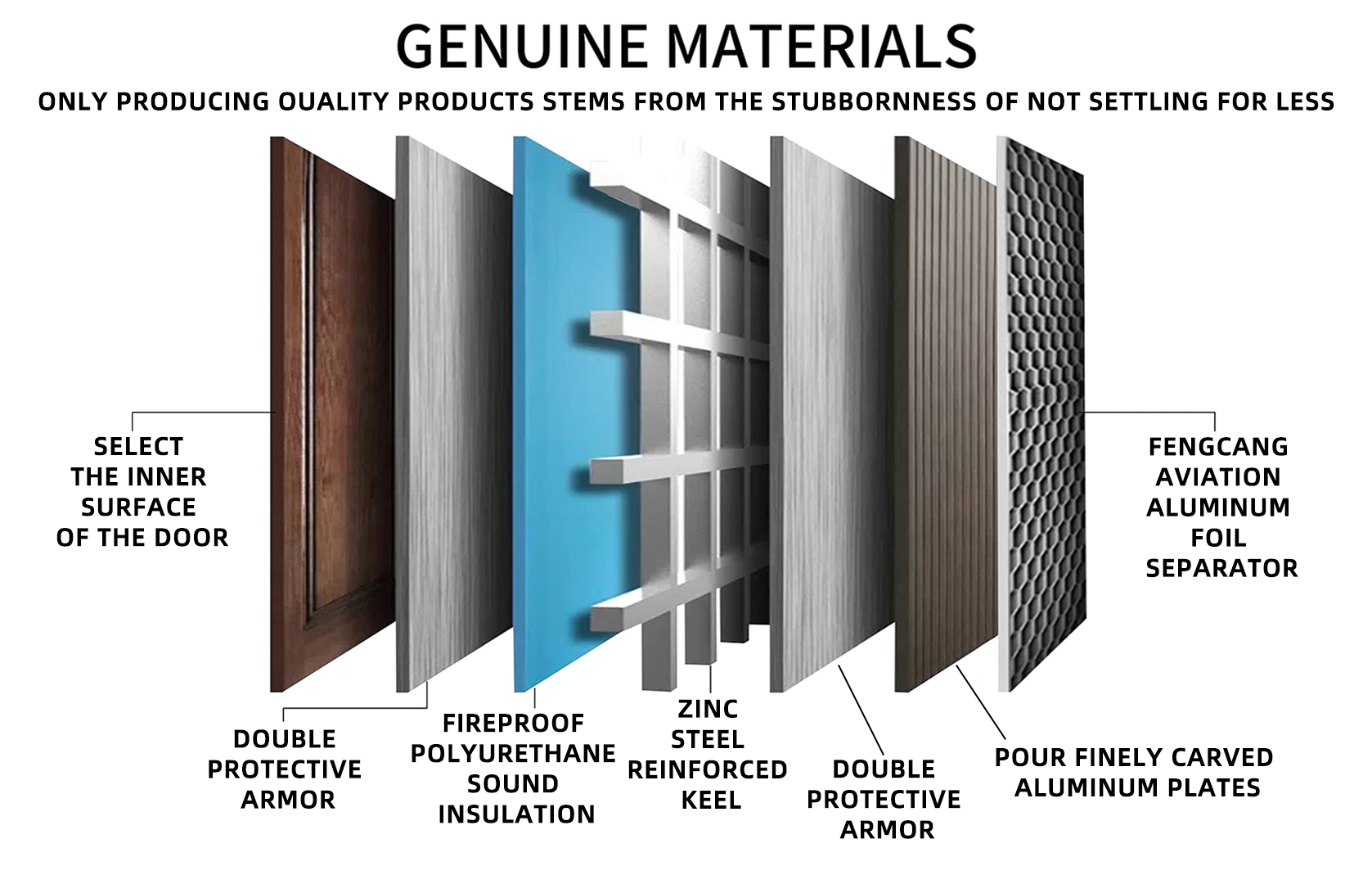 2026 OEM PSL New Design Secure Composite Aluminum Home Villa Residential Entrance Security Front Entry Exterior Doors for Houses