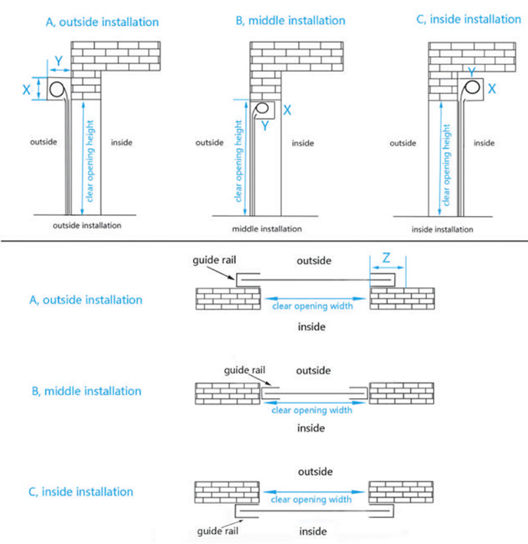 Product Scheme Details