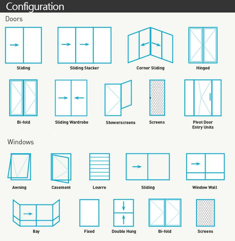 Window Product System Details