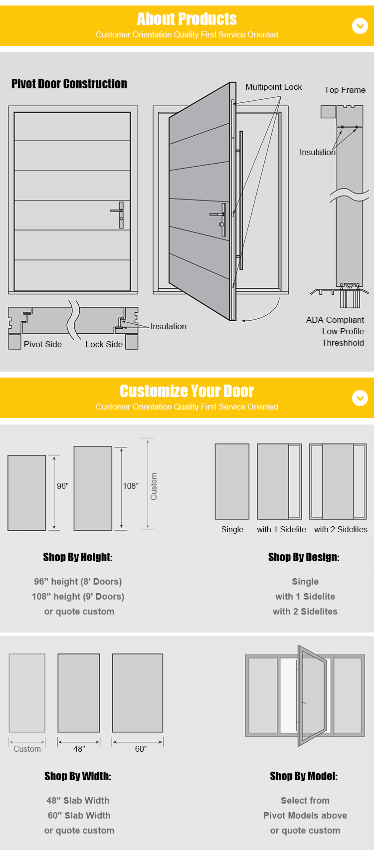 Door Structure and Detail View 2