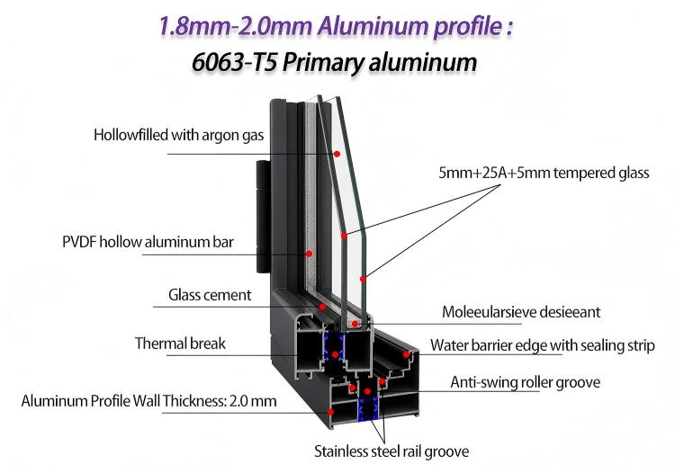 Corner Profile Structure
