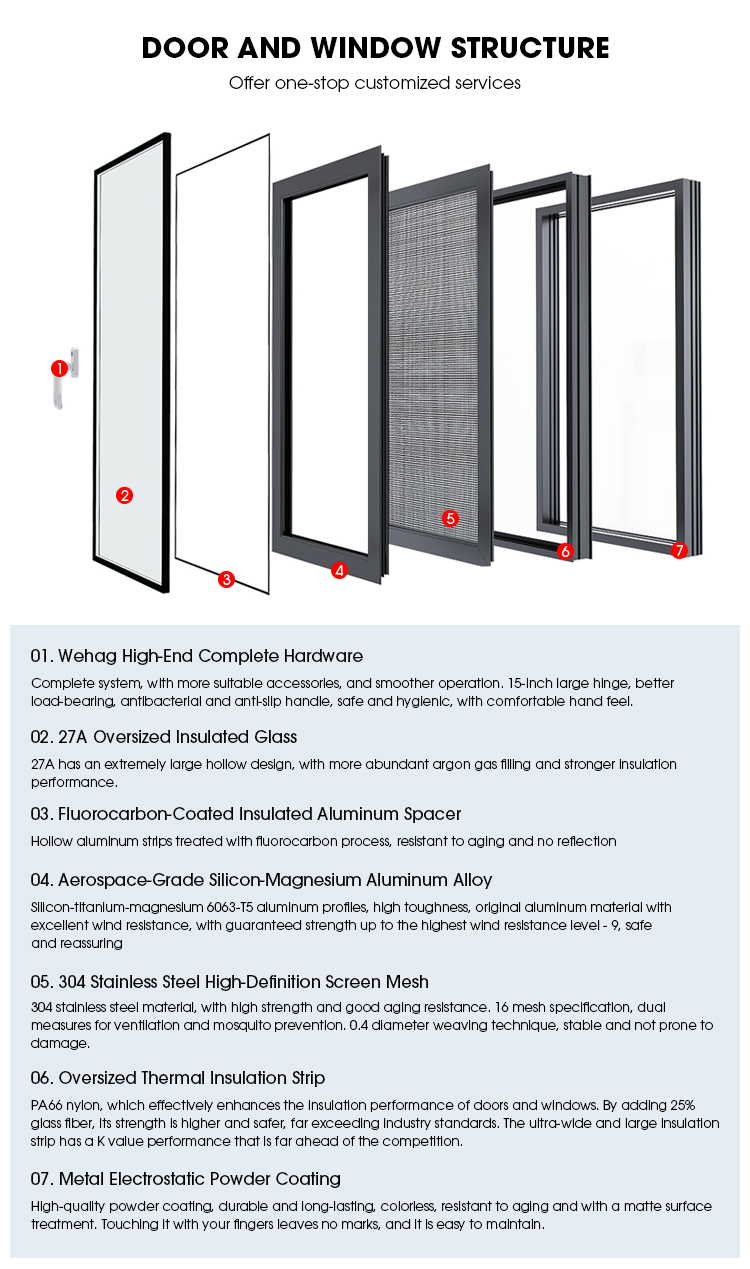 Product Detail View 4