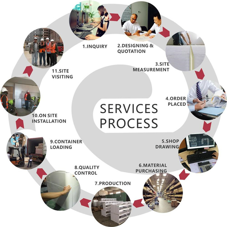 Service Showcase