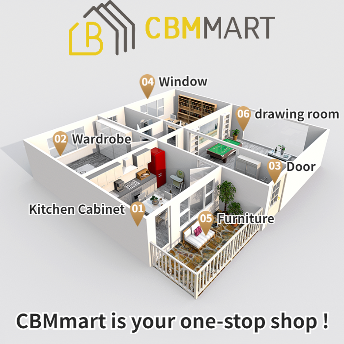 Product Categorization