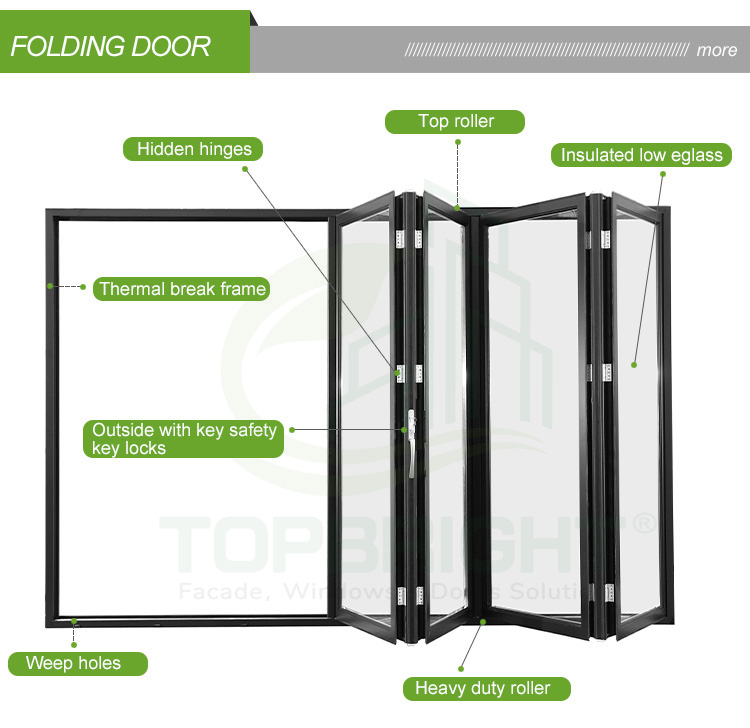 Folding Door System Details