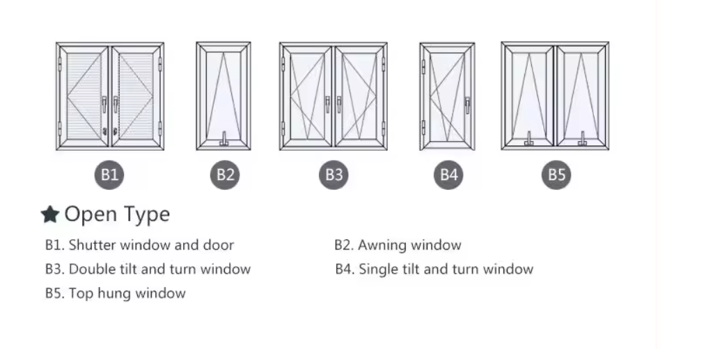 Technical Layout