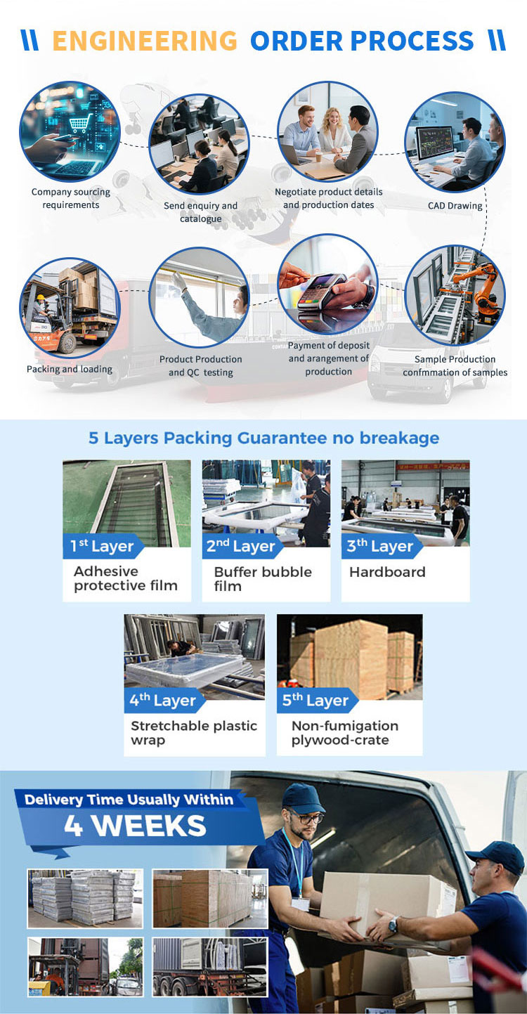 Company Production and Facility