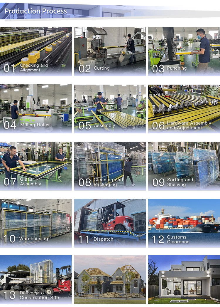 Production Process View 3