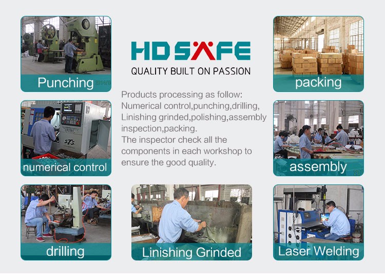 Factory Overview
