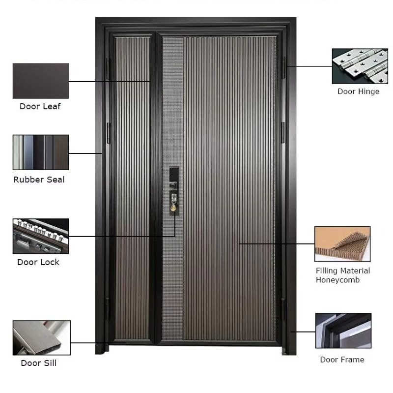Detailed Features Overview