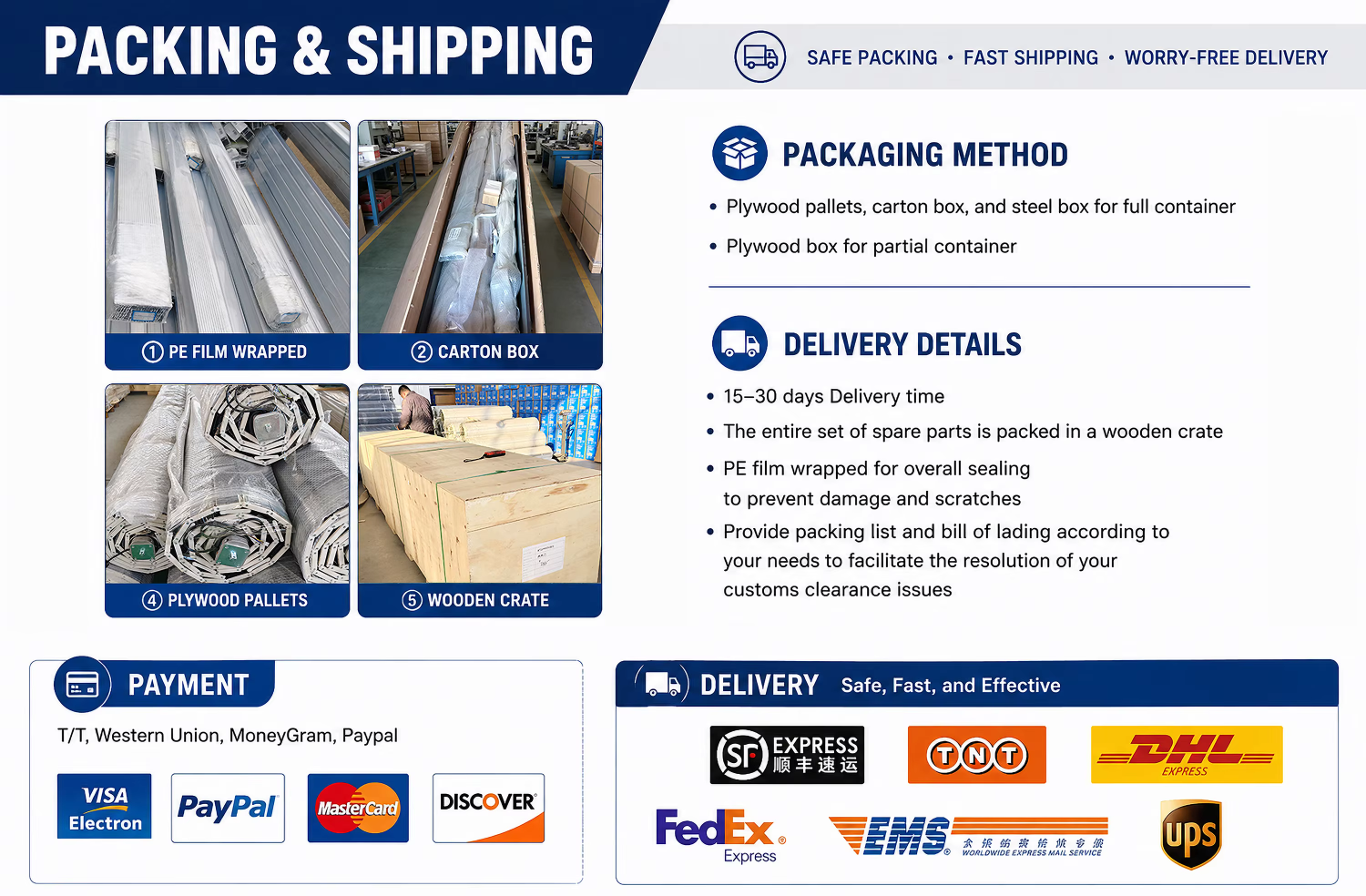 Export Packaging Standard for Aluminum Roller Doors