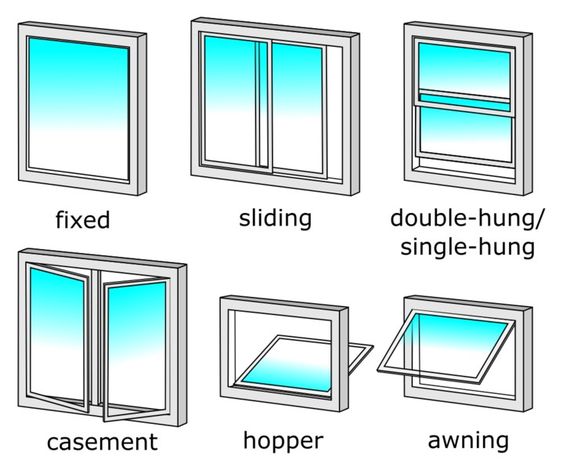 Window Dimensions