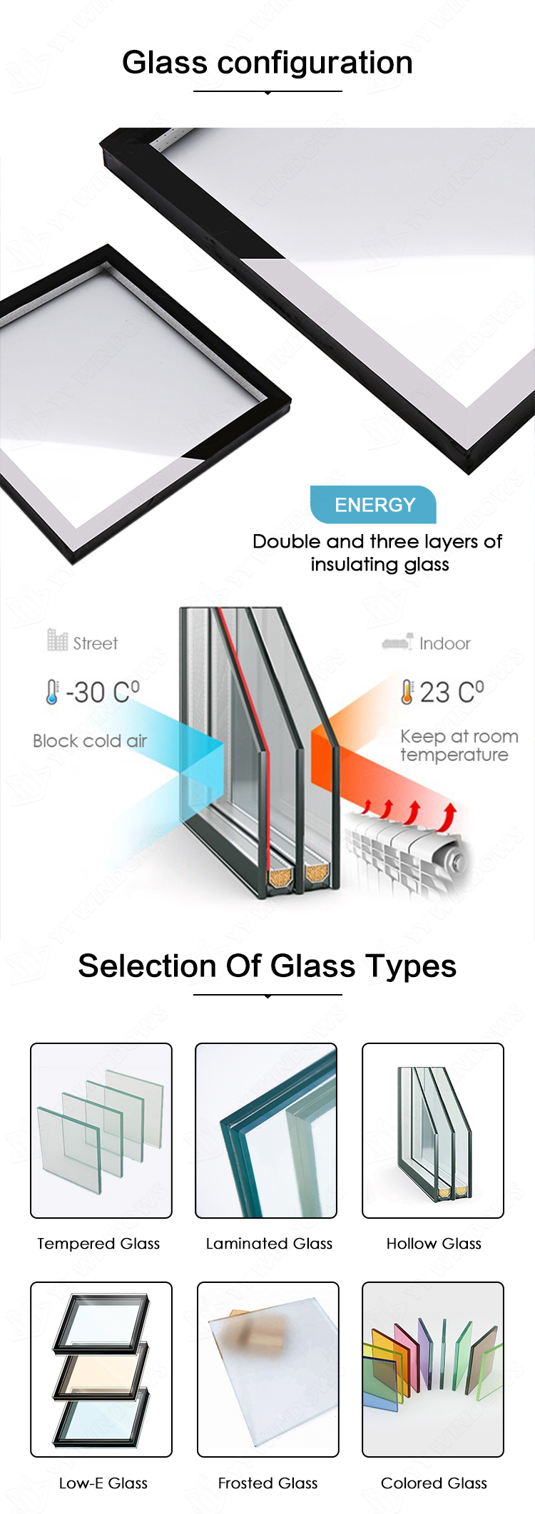 Door Hardware Accessories