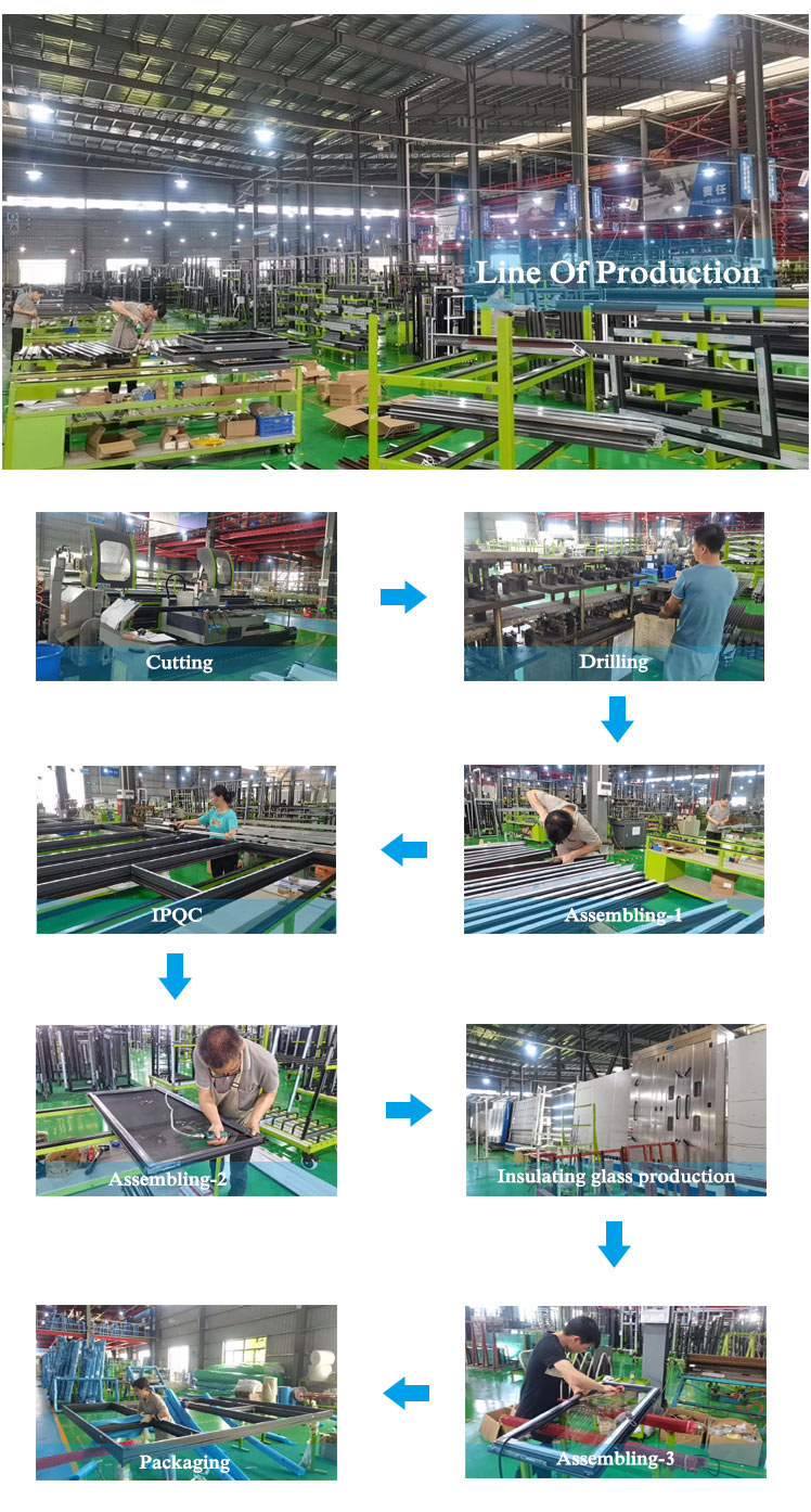Packaging and Delivery
