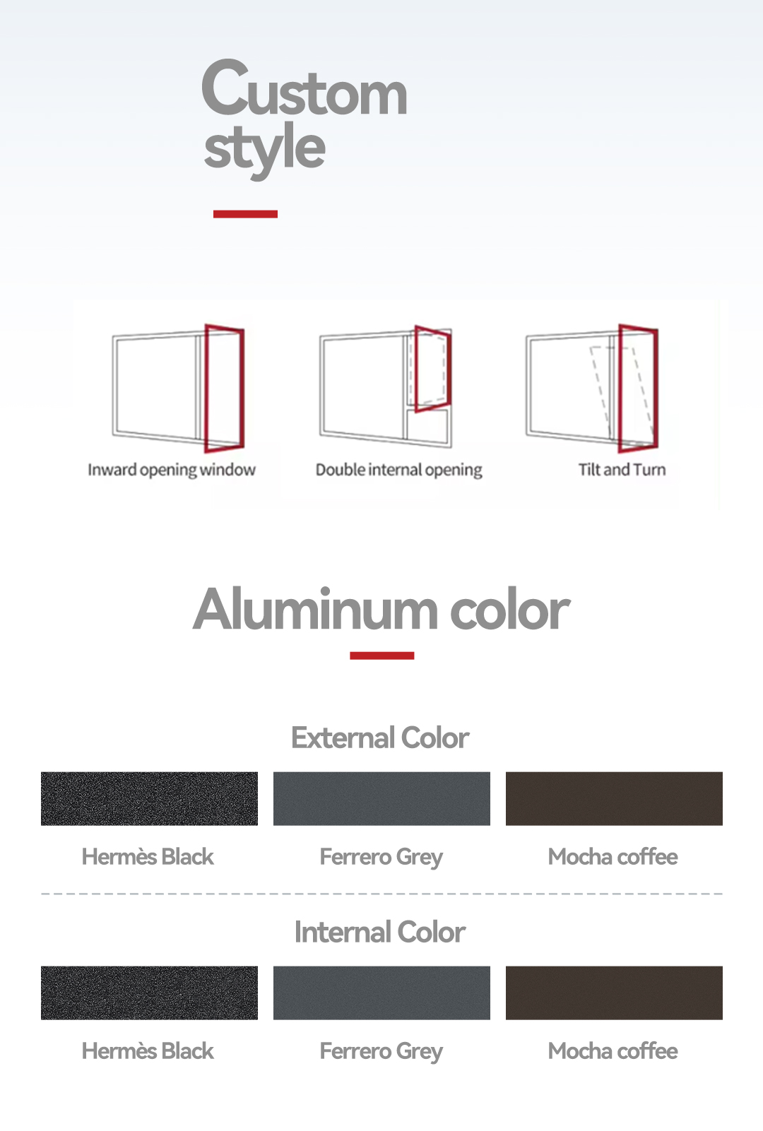 Surface Finish Profiles
