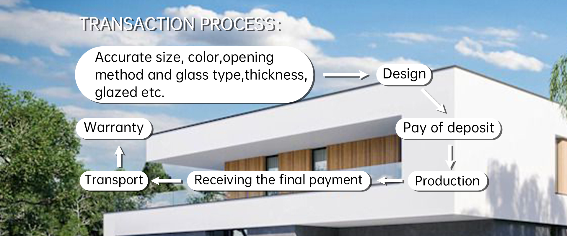 Precision Aluminum Architecture Profile
