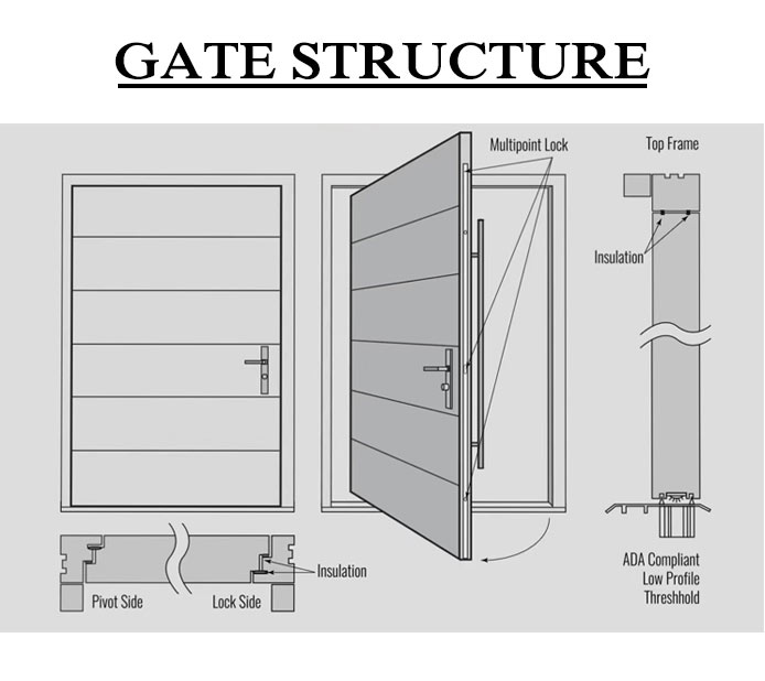Security Entry Door Feature