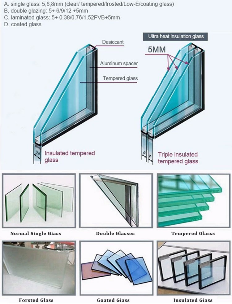 Structure Details