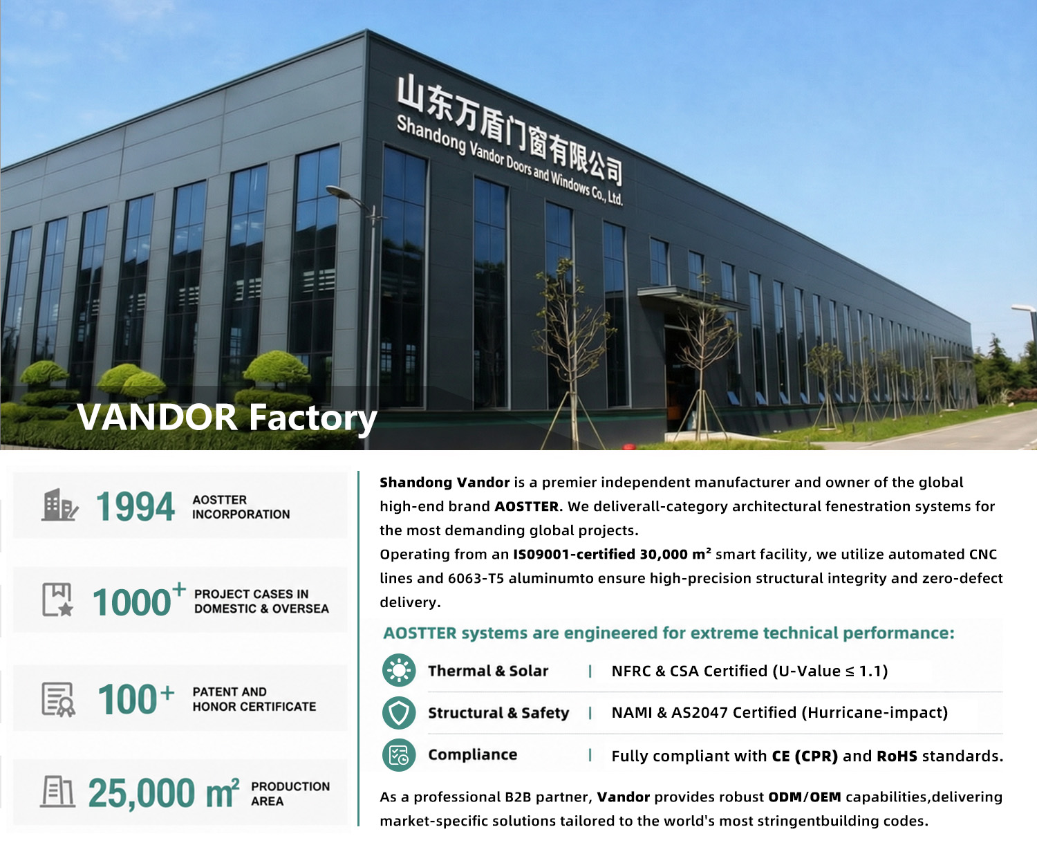 Project Case Study 2