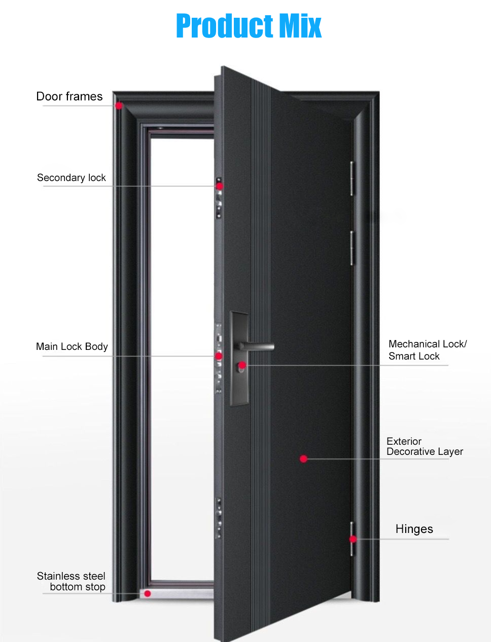 Security Door Profile Image