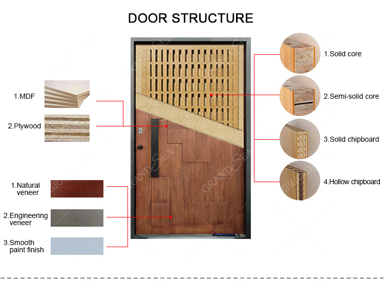 Door Frame Detail