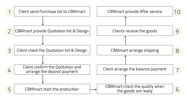 Manufacturing Capabilities