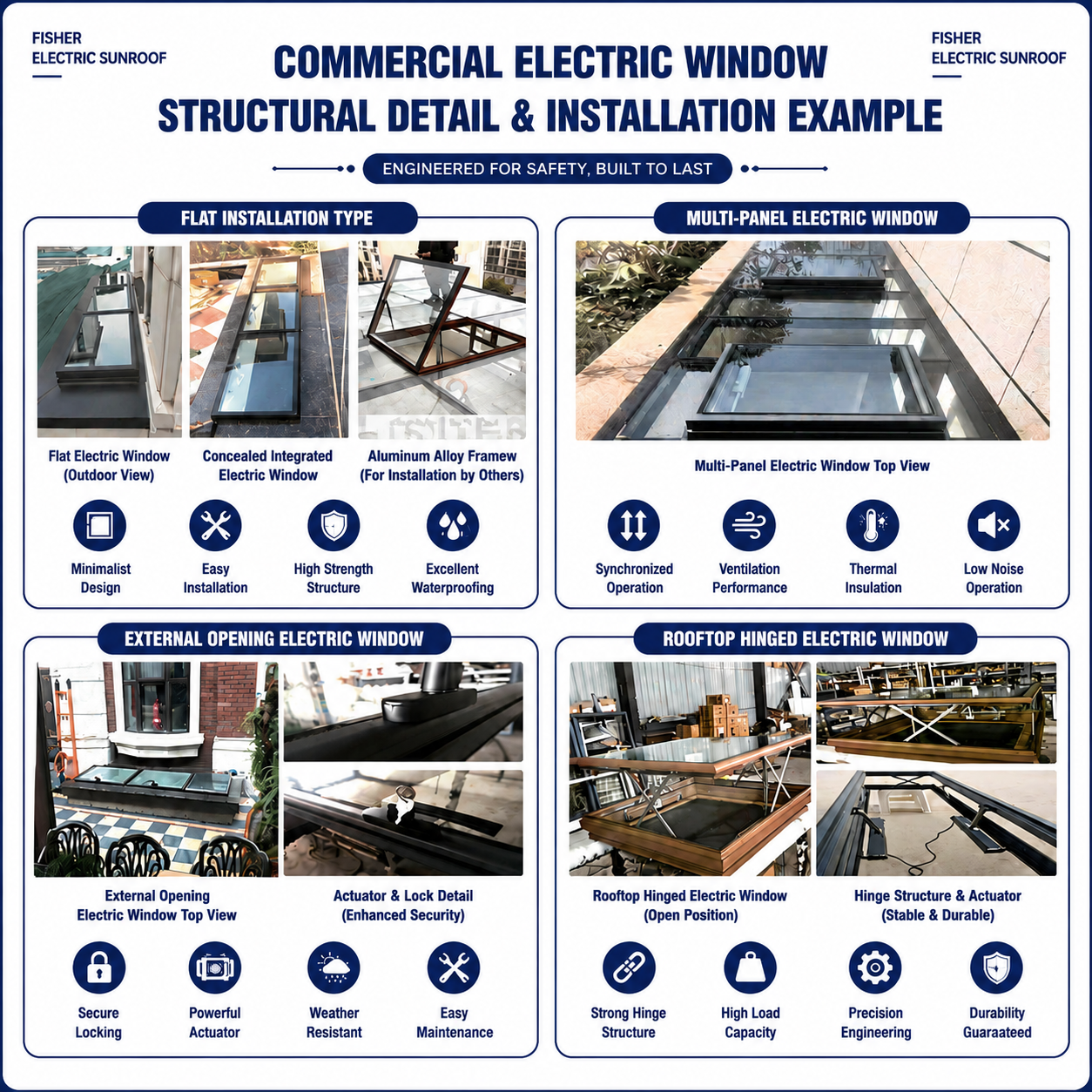 Aluminum Electric Automatic Skylight Roof Window Ceiling Skylight Dormer Windows for Roofs