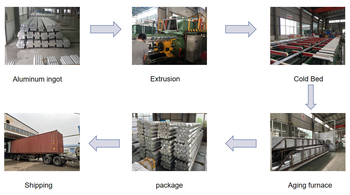 Aluminum Extrusion and Manufacturing Process