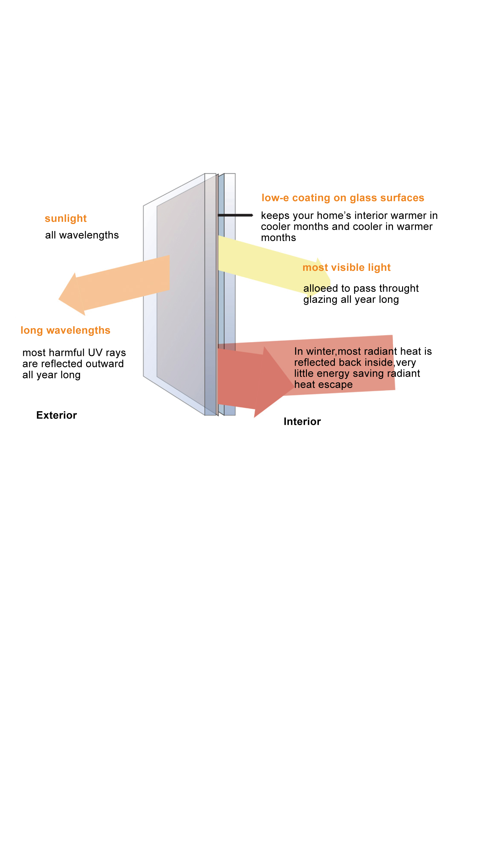 Thermal Insulation Profile