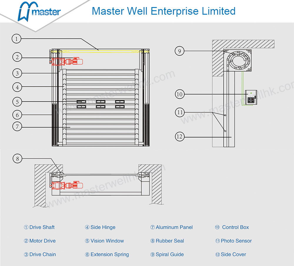 High Speed Aluminum Spiral Door Details
