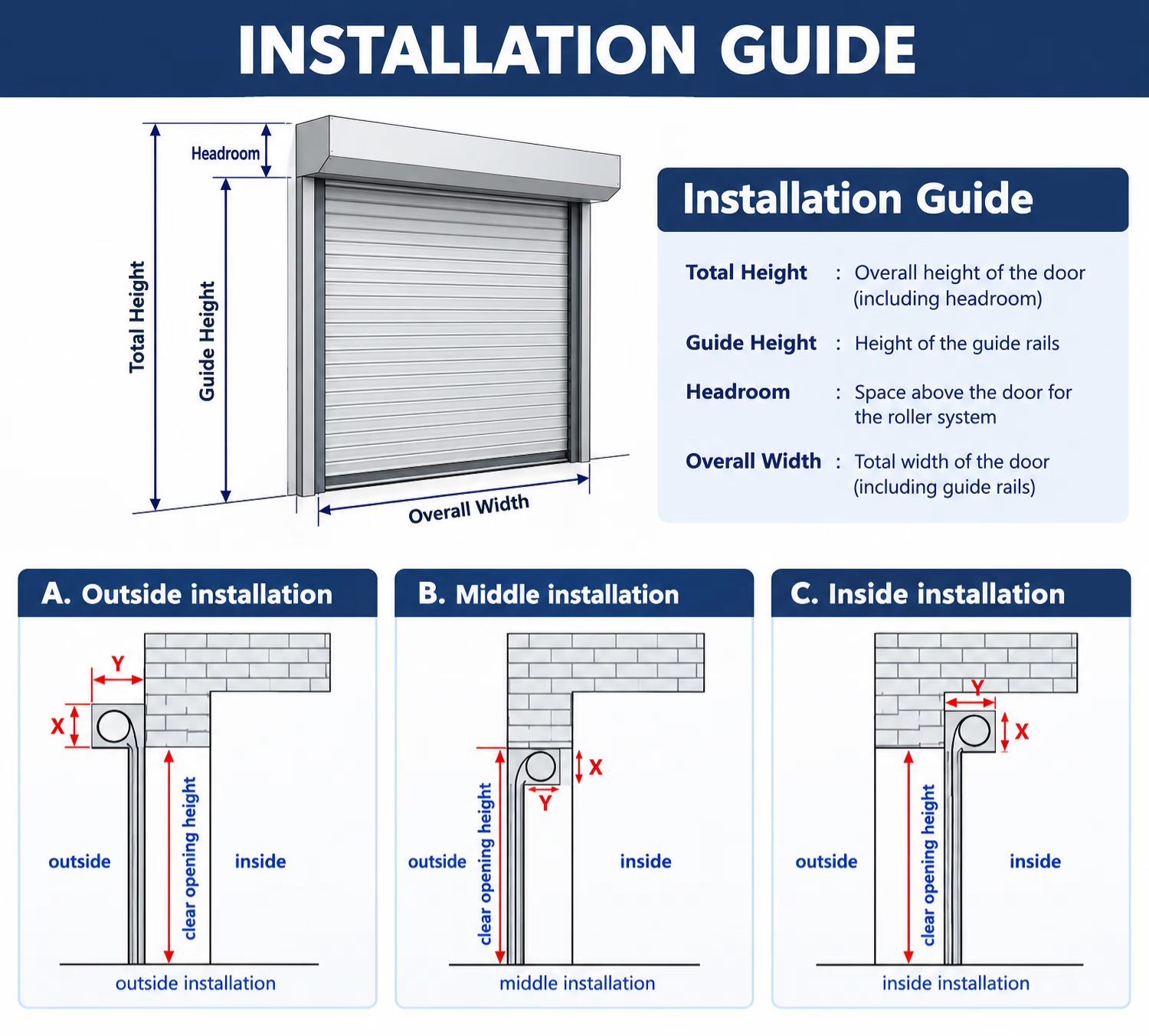 Automatic Overhead Rolling Door Slat Structure