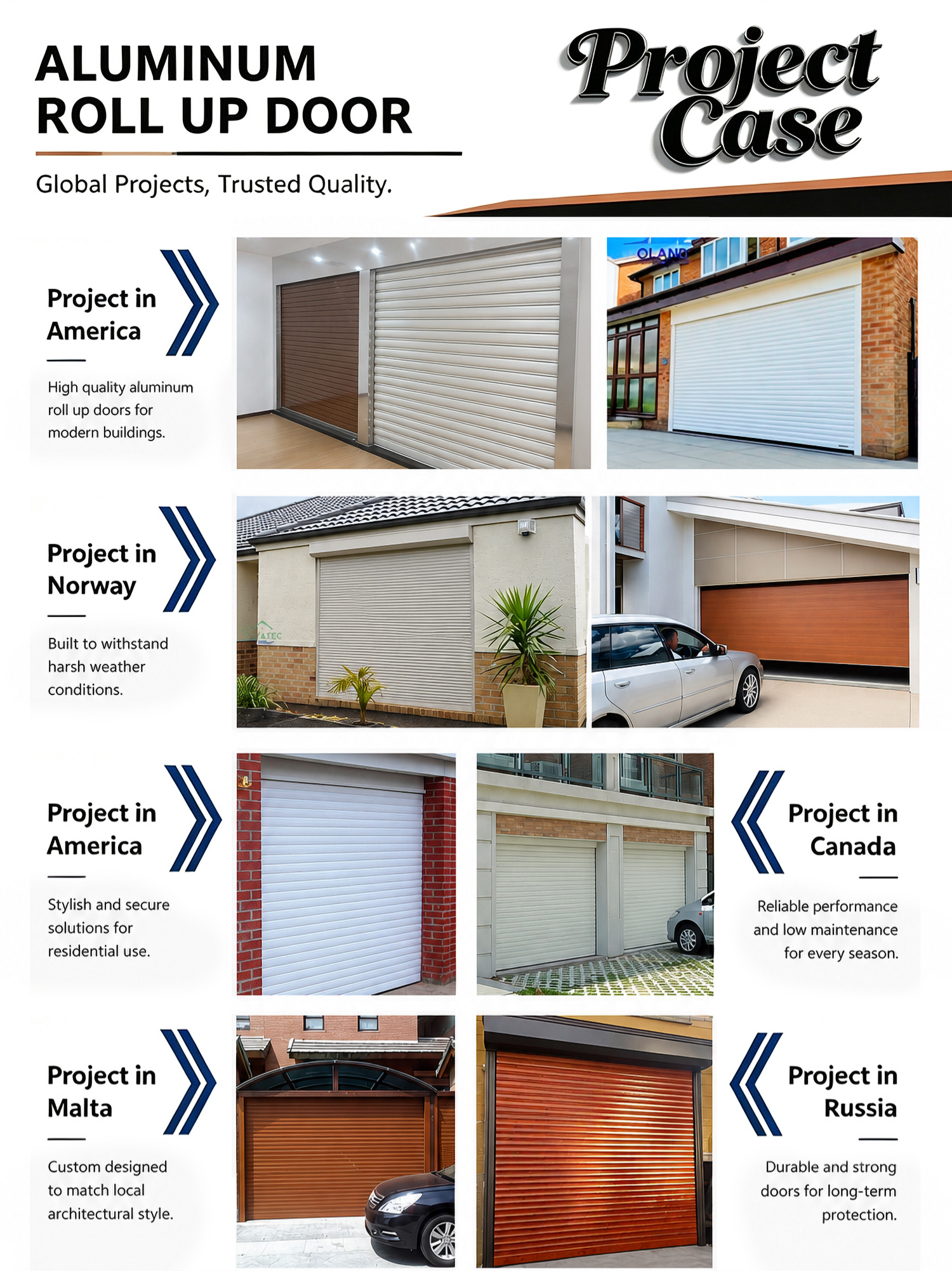 Commercial Roller Shutter Application